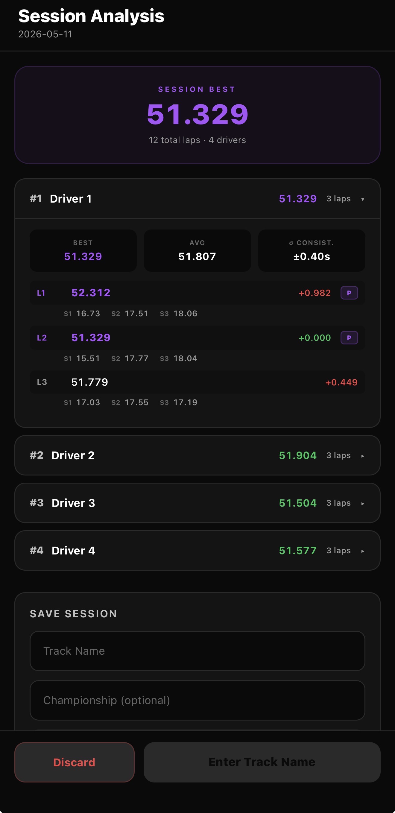 BestLap session review with per-driver stats